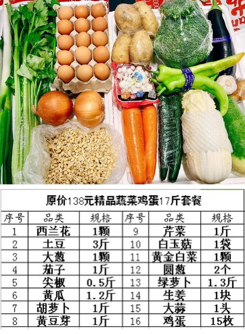 足不出戶，新鮮到家 98元搶17斤精品蔬菜雞蛋超值套餐