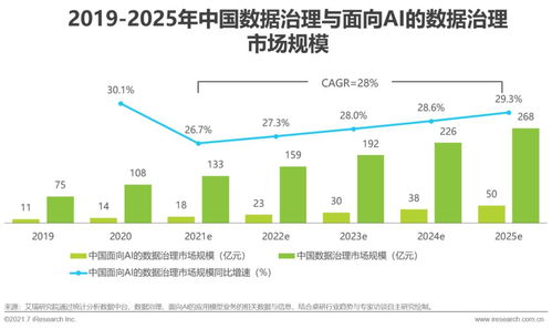 2021年中國人工智能基礎層行業研究報告 人工智能基礎軟件開發