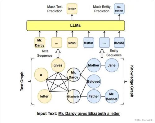 大模型與知識圖譜的融合之路 優(yōu)勢互補(bǔ)與協(xié)同發(fā)展